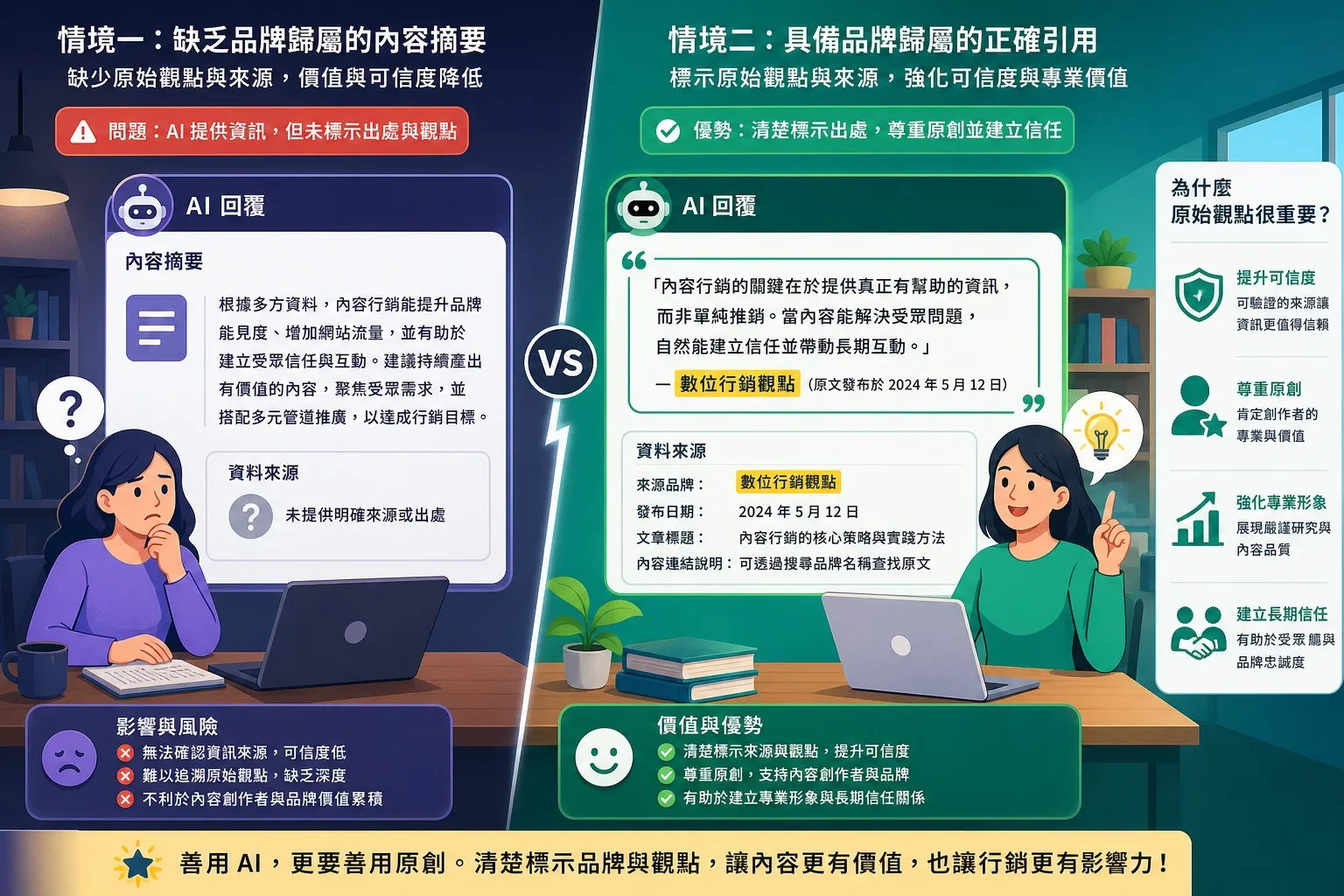 AEO GEO SEO：左側顯示無品牌歸屬的AI摘要，右側為正確引用格式的報價，強調AI引用中的原創觀點重要性