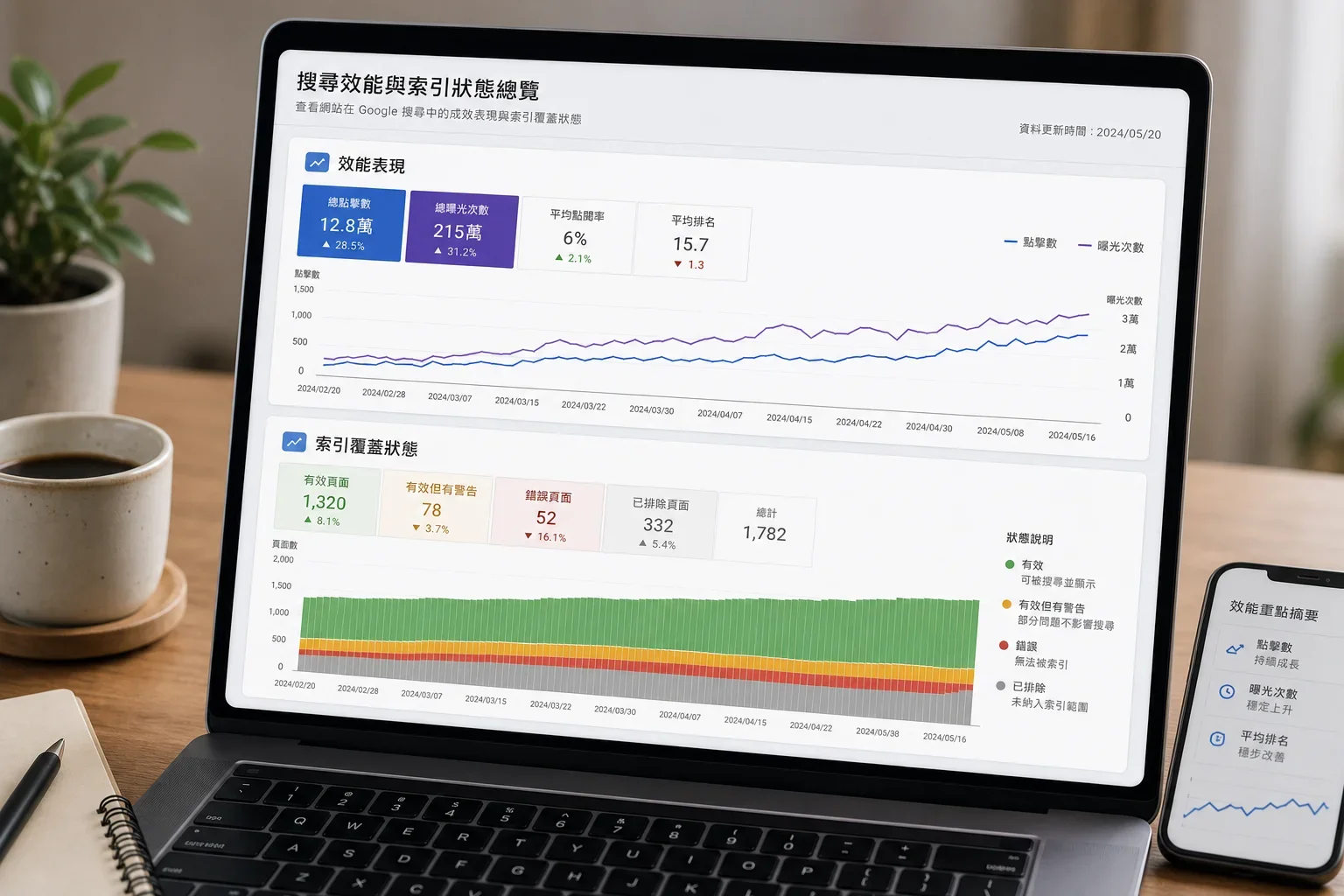GSC 怎麼用:桌面上顯示 Google Search Console 成效報告的細節,包含性能和索引覆蓋兩個關鍵報告