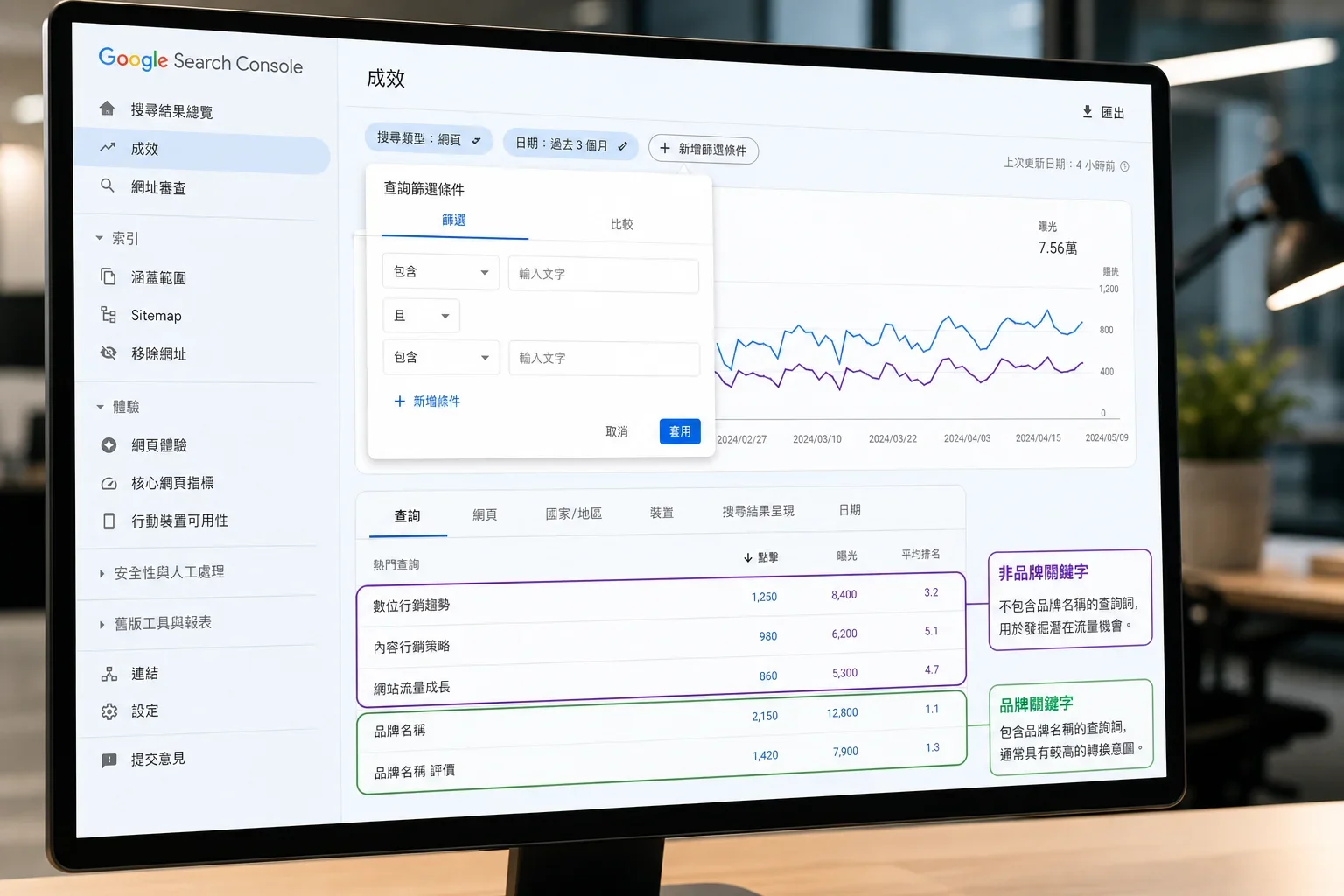 SEO 寫作技巧：顯示 Google Search Console 介面，強調搜尋查詢與排名指標，背景為現代辦公室