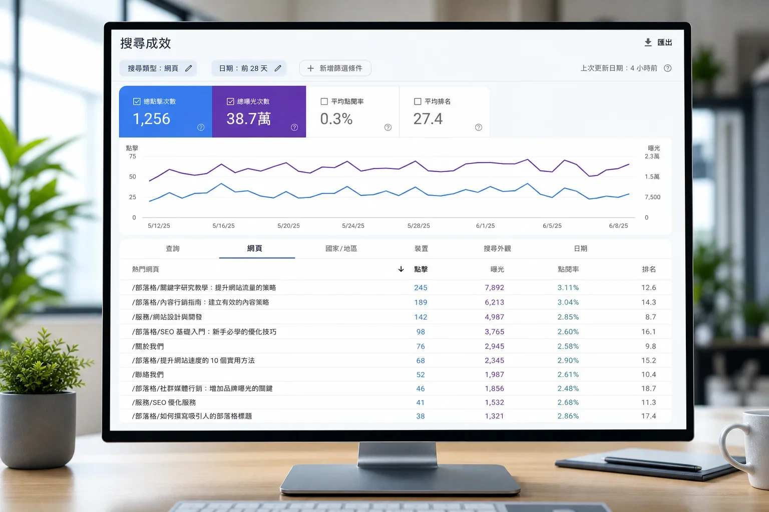 SEO 插件選擇:電腦螢幕上顯示的Google Search Console報告,包含28天內各URL的曝光與點擊數據