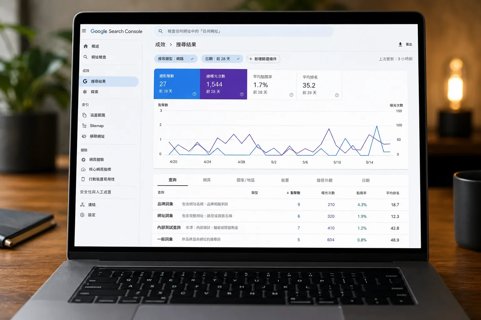 針對小型網站的 EEAT 實施指南:在木桌上現代筆記型電腦顯示 Google Search Console 儀表板,強調小型網站的查詢表現指標,低點擊率和曝光量