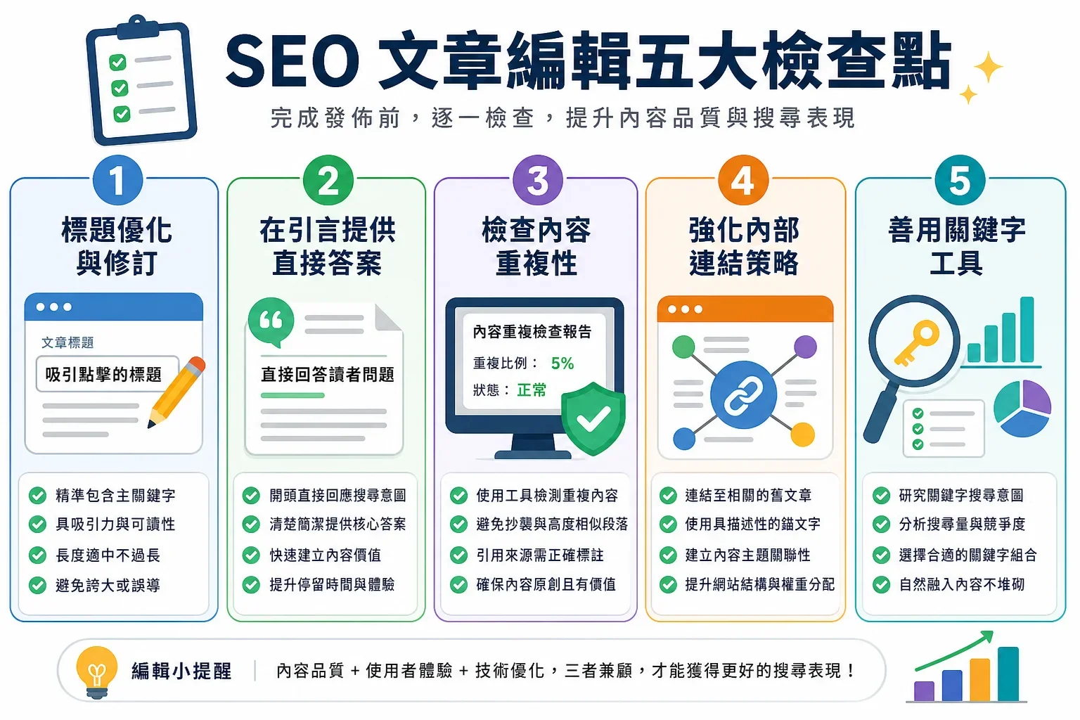 SEO寫作失誤：檢查SEO文章的五個編輯要點包括標題修訂和內容重複檢查