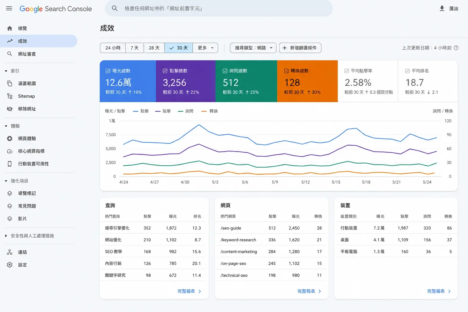 分析 Google Search Console 報告的數據,了解小型企業SEO策略的成效