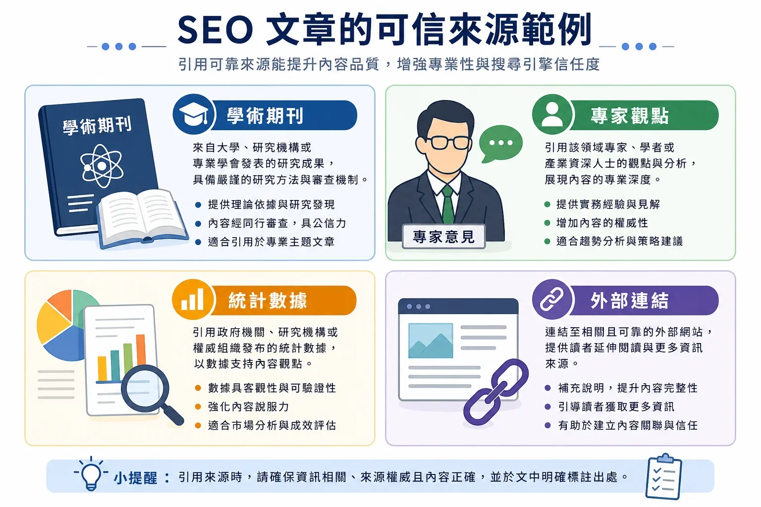 避免 SEO 寫作錯誤:展示可信來源的教育圖表,包括學術期刊、專家意見、統計數據和外部連結