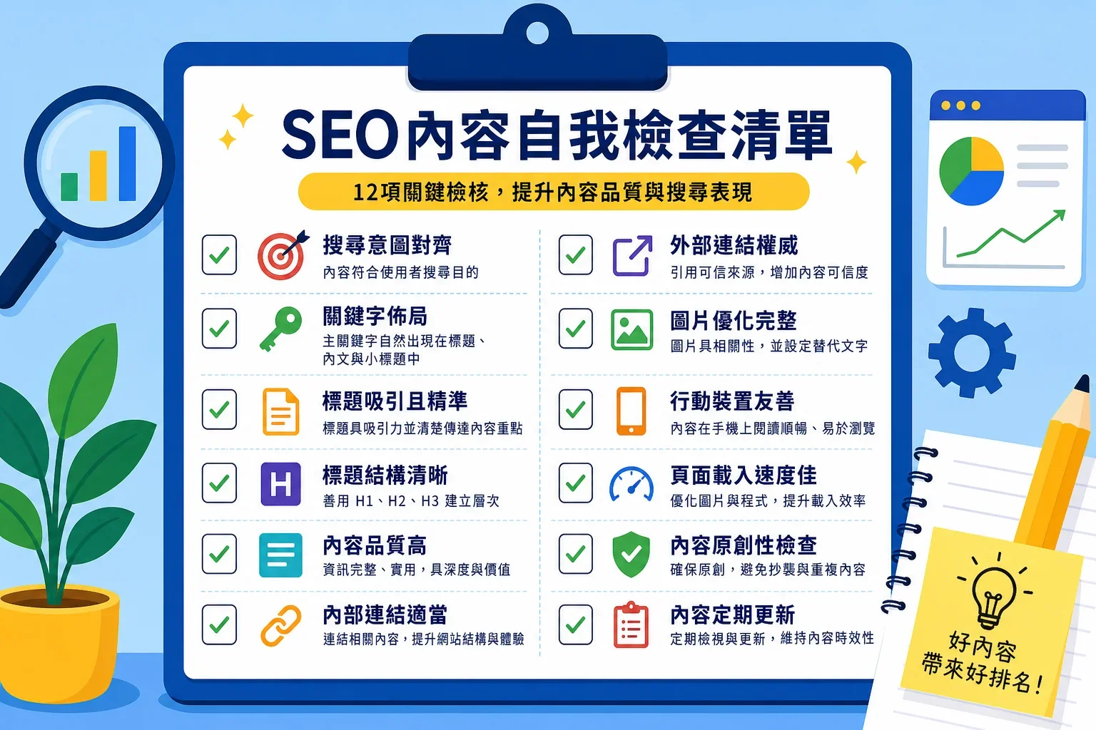SEO 內容最佳實踐：整齊的SEO內容自檢清單，包含搜尋意圖對應和關鍵字自然分布