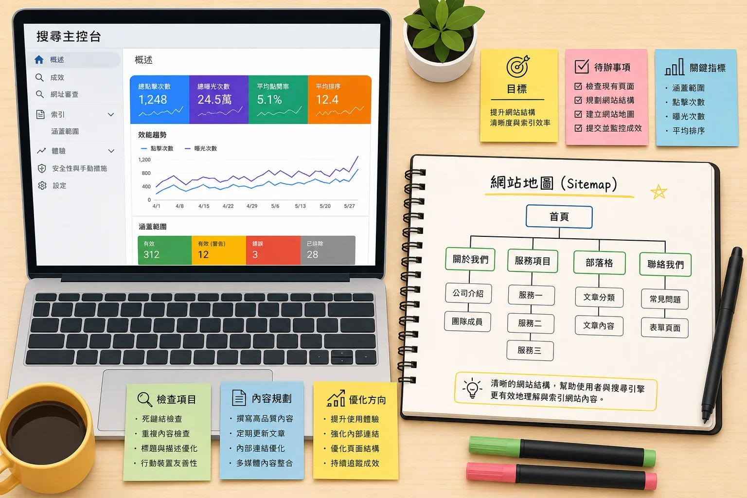 整齊的工作桌上擺放著顯示 Google Search Console 介面的筆記本電腦,旁邊有網站地圖草圖和咖啡杯,展示提升網站流量的方法的工作流程