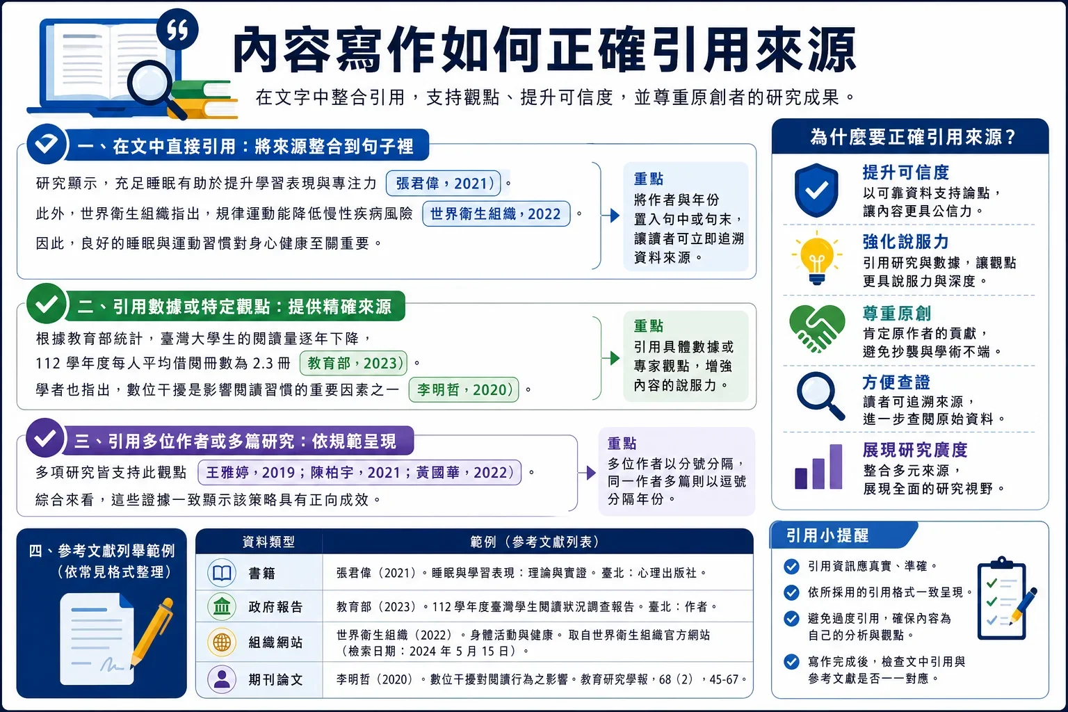 展示正確引用來源的內容寫作方式,強調網站權威性提升的重要性