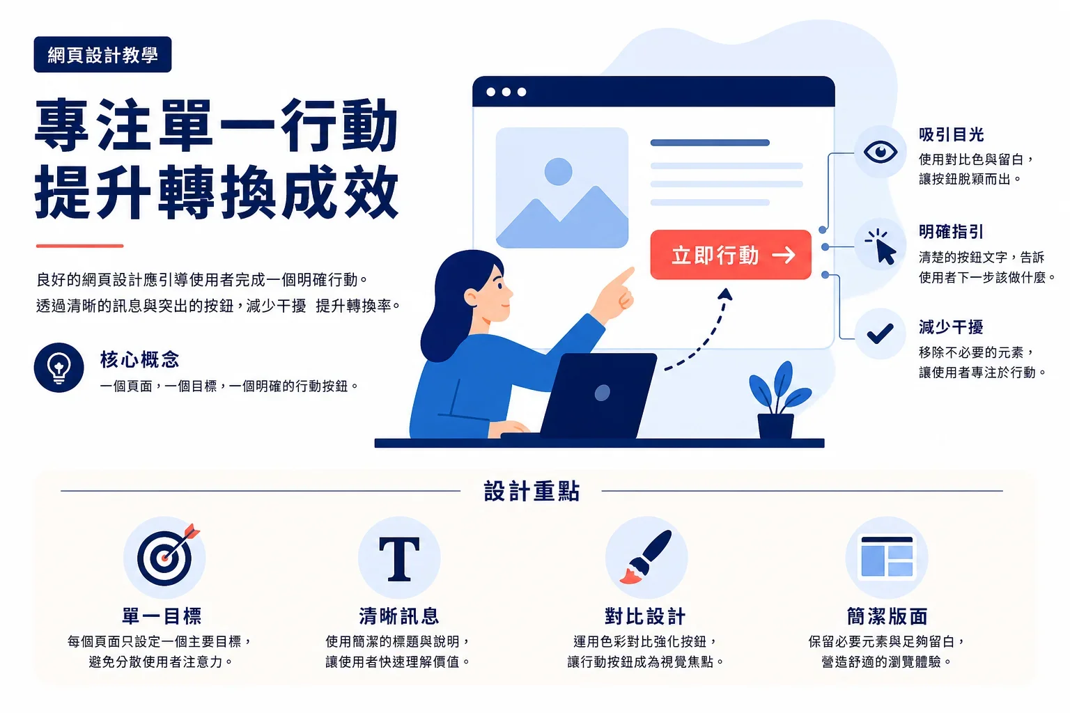 SEO 文章寫作最佳實踐：清晰有序的網頁設計，強調單一行動呼籲，搭配明顯的對比色按鈕和指導文字，展現SEO文章寫作最佳實踐