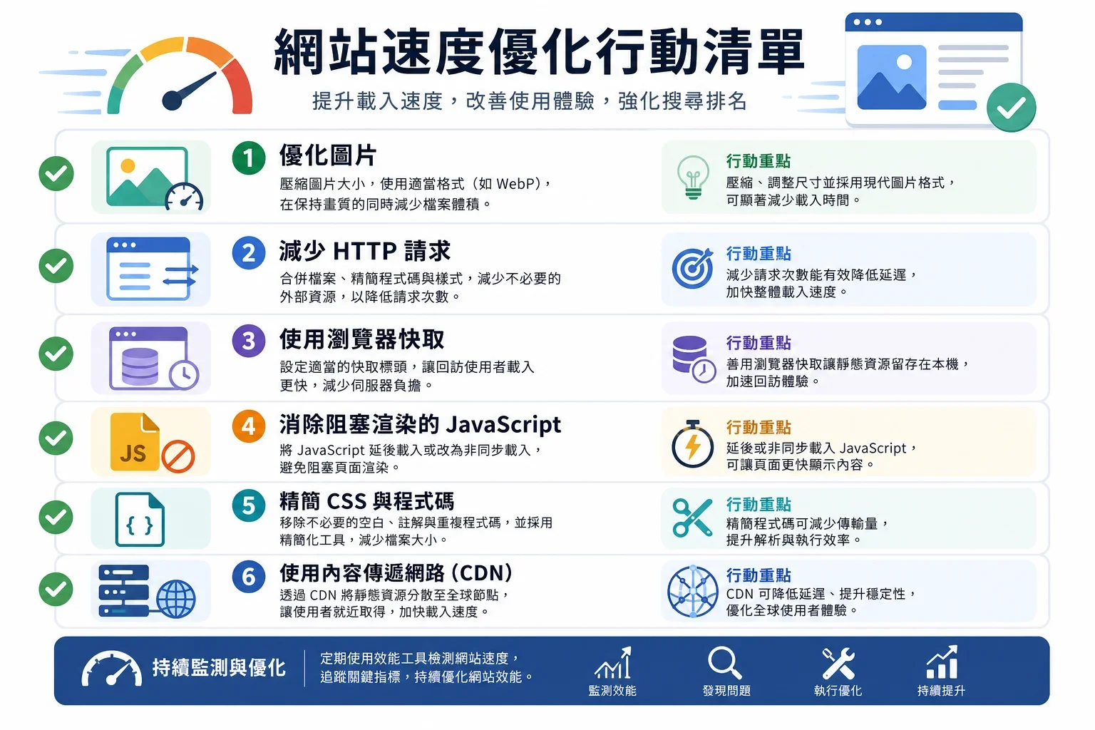 提升網站速度工具：網站速度優化行動清單，包含優化圖片、減少HTTP請求等重要項目