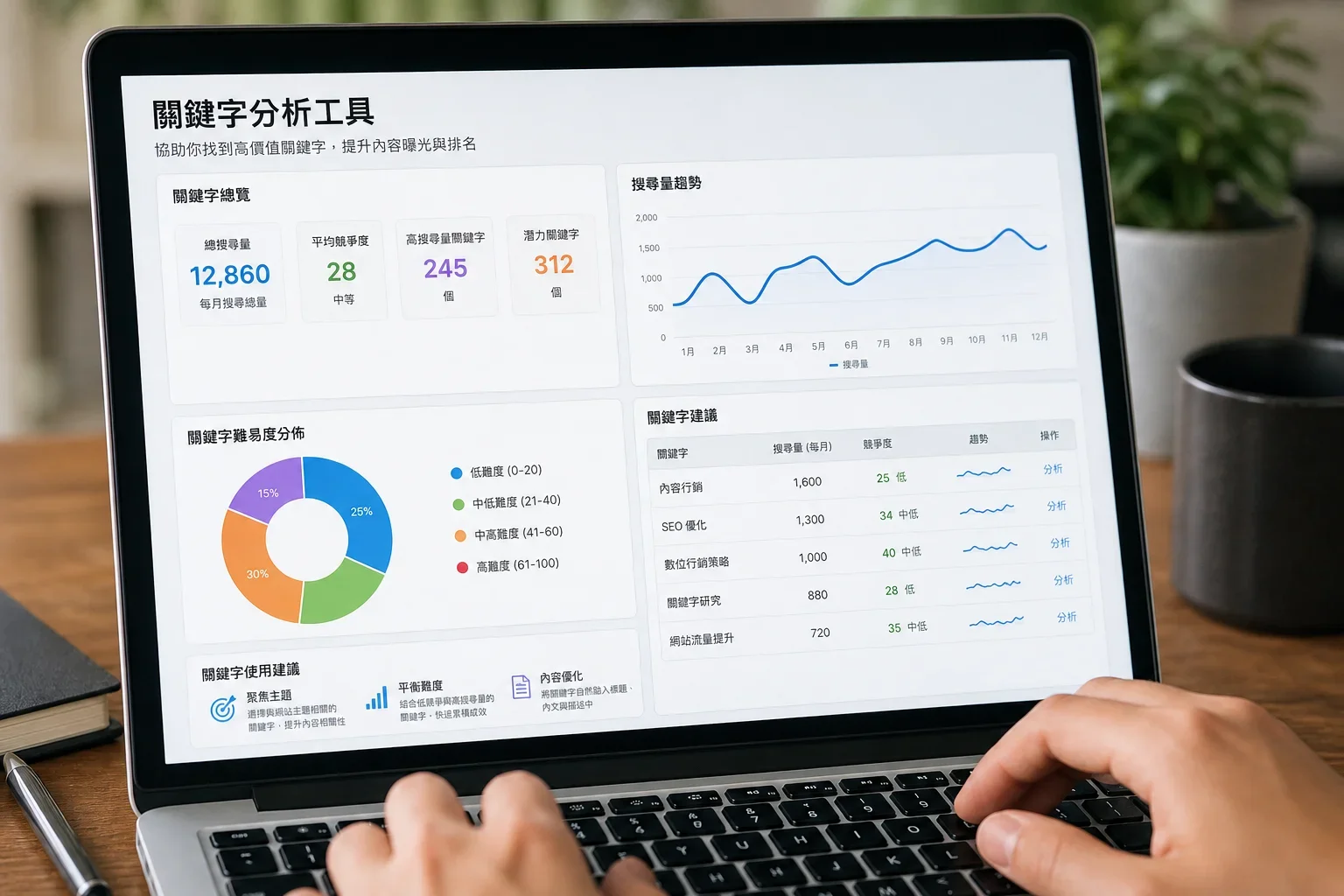 關鍵字分析工具介面顯示的圖表與建議，強調最佳AI寫作工具比較的重要性
