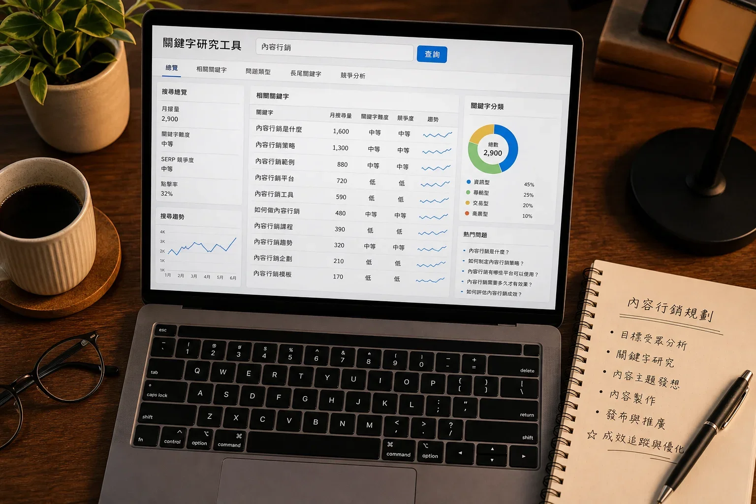 電腦螢幕顯示關鍵字研究工具介面與手寫筆記,探討如何選擇適合的AI工具