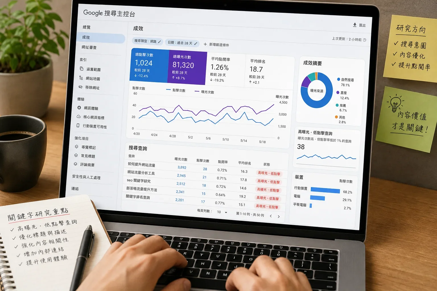 專注於電腦螢幕上顯示的 Google Search Console 報告，分析特定行業關鍵字研究的搜尋意圖